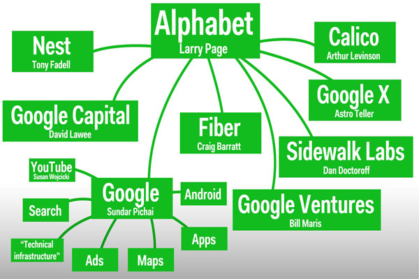 Alphabet Google