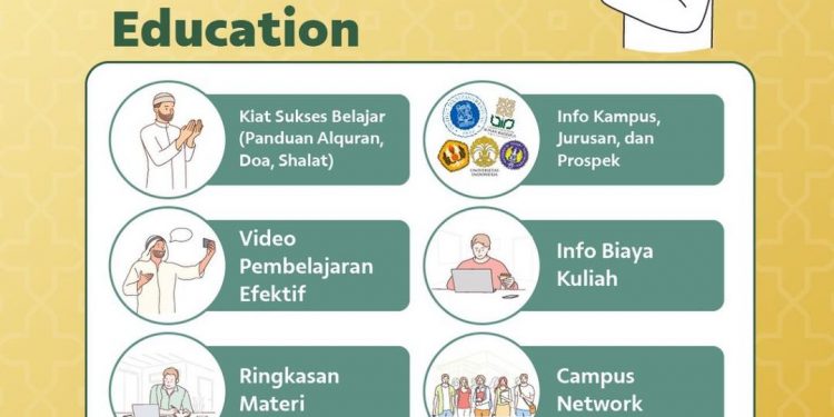Mengenali Fitur Unggulan Al Hikmah Education