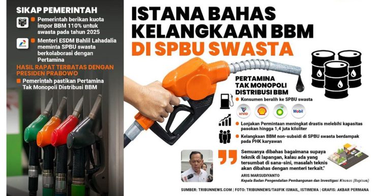 BBM Swasta Langka, Kuota Ditambah: KPPU Awasi Dominasi Distribusi