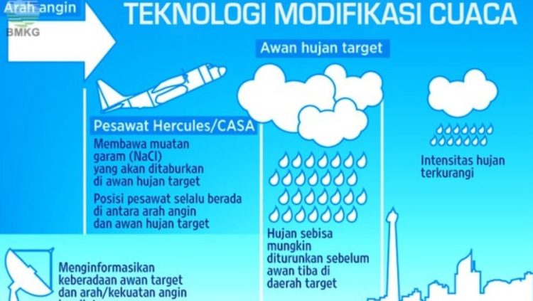 Gubernur Pramono Minta Jabar dan Banten Ikut Modifikasi Cuaca