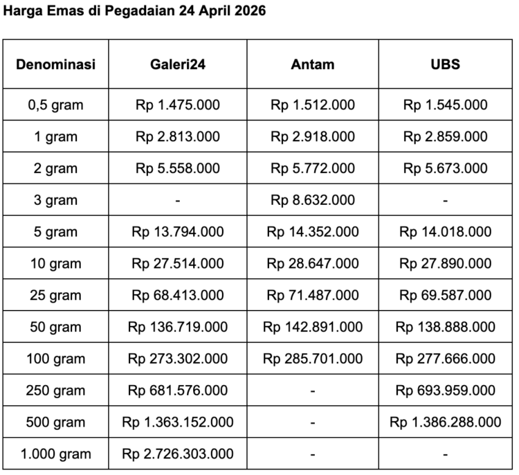 Simak Daftar Lengkap Harga Emas di Pegadaian 24 April 2026