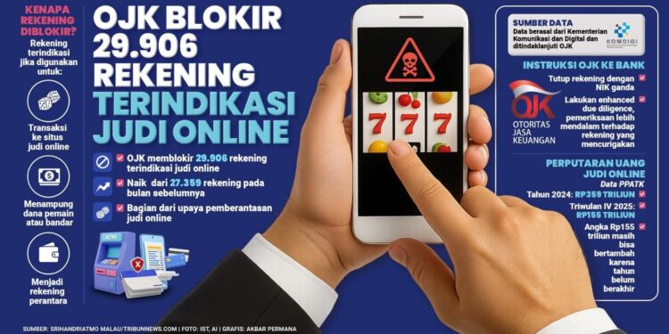 BS OJK Diminta Kawal Tuntas Kasus Rekening Judol, Publik: Ini Uji Kredibilitas Pengawasan