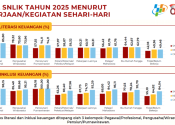 Literasi Keuangan Pelajar Tertinggal, OJK: Akses Tinggi tapi Pemahaman Rendah